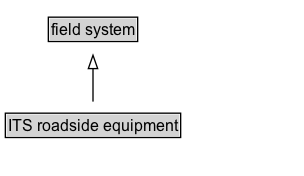 ITS roadside equipment Diagram